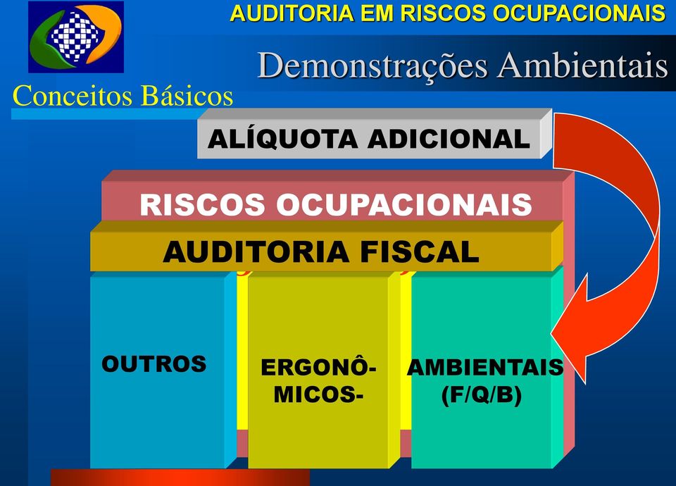 ADICIONAL RISCOS OCUPACIONAIS AUDITORIA FISCAL