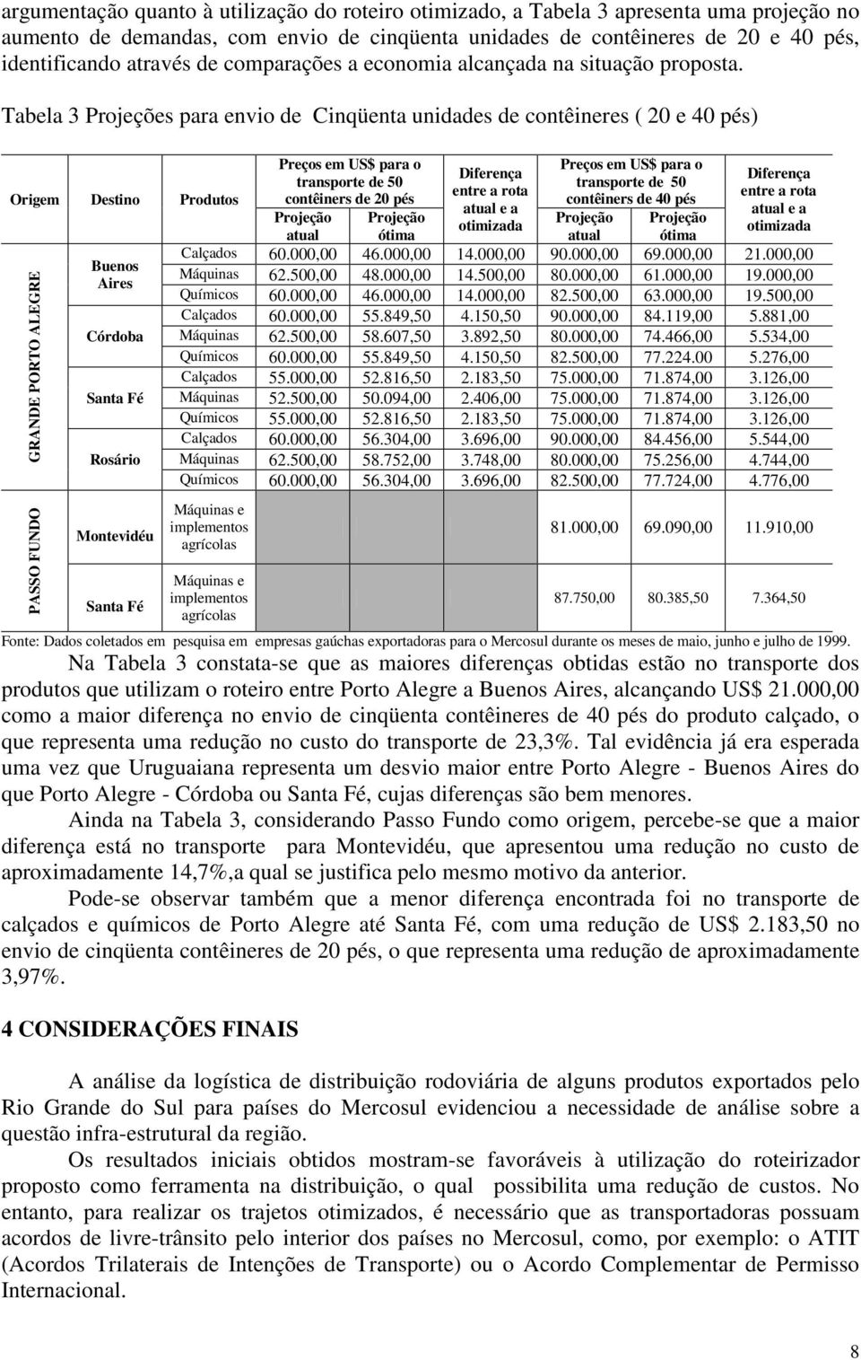 Tabela 3 Projeções para envio de Cinqüenta unidades de contêineres ( 20 e 40 pés) Origem Destino Produtos GRANDE PORTO ALEGRE Buenos Aires Córdoba Rosário Preços em US$ para o transporte de 50