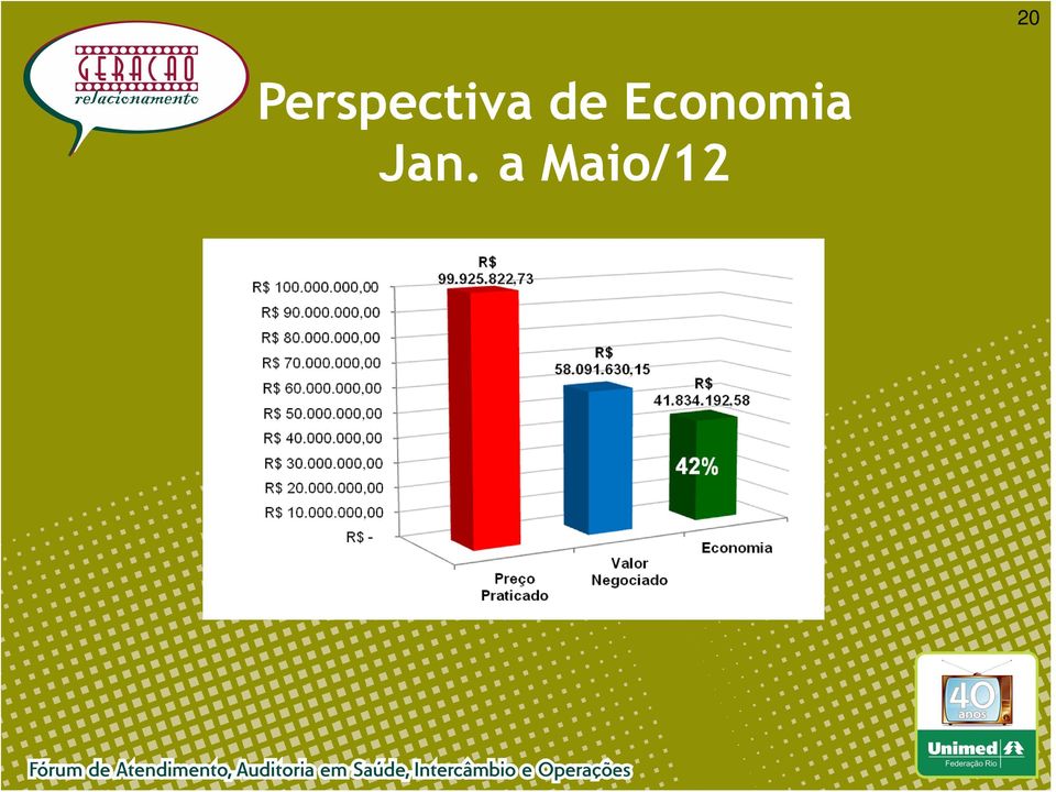 de Economia