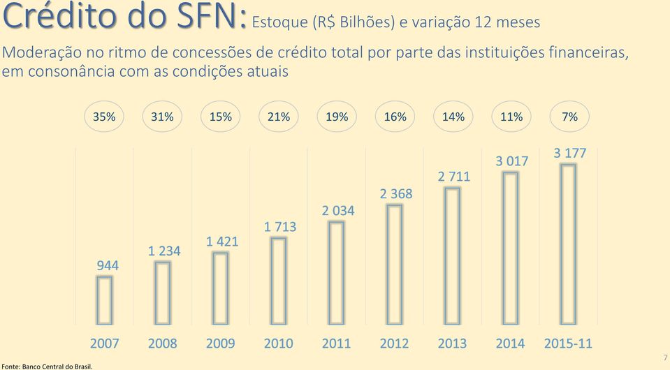 instituições financeiras, em consonância com as condições