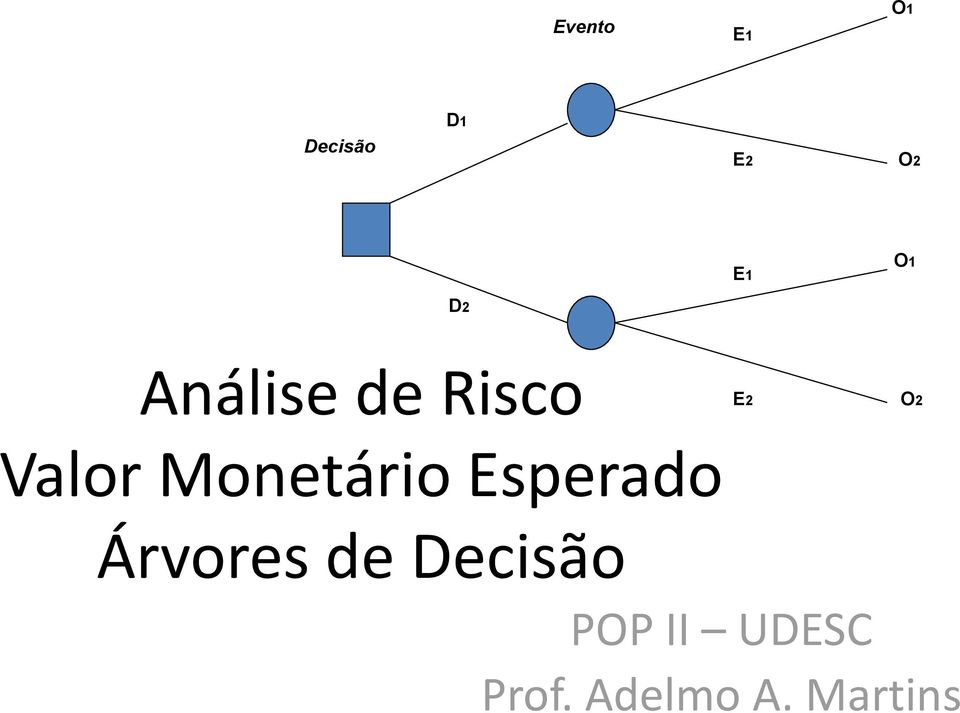 Esperado E2 O2 Árvores de Decisão