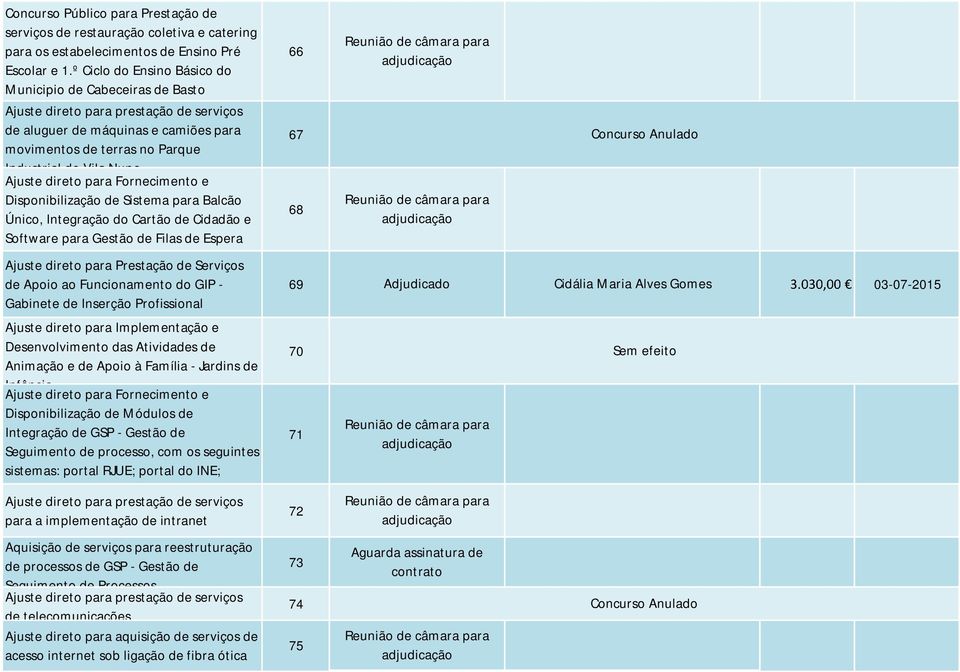 Disponibilização de Sistema para Balcão Único, Integração do Cartão de Cidadão e Software para Gestão de Filas de Espera Ajuste direto para Prestação de Serviços de Apoio ao Funcionamento do GIP -