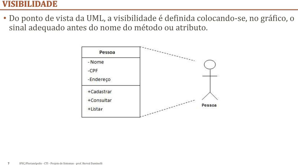 colocando-se, no gráfico, o sinal