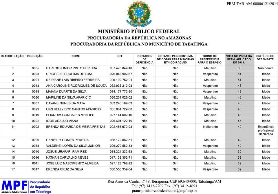 902-67 Não Não Vespertino 51 Idade 3 0001 NEIRIANE LAIS RIBEIRO FERREIRA 026.109-752-01 Não Não Matutino 51 Idade 4 0043 ANA CAROLINE RODRIGUES DE SOUZA 032.933.