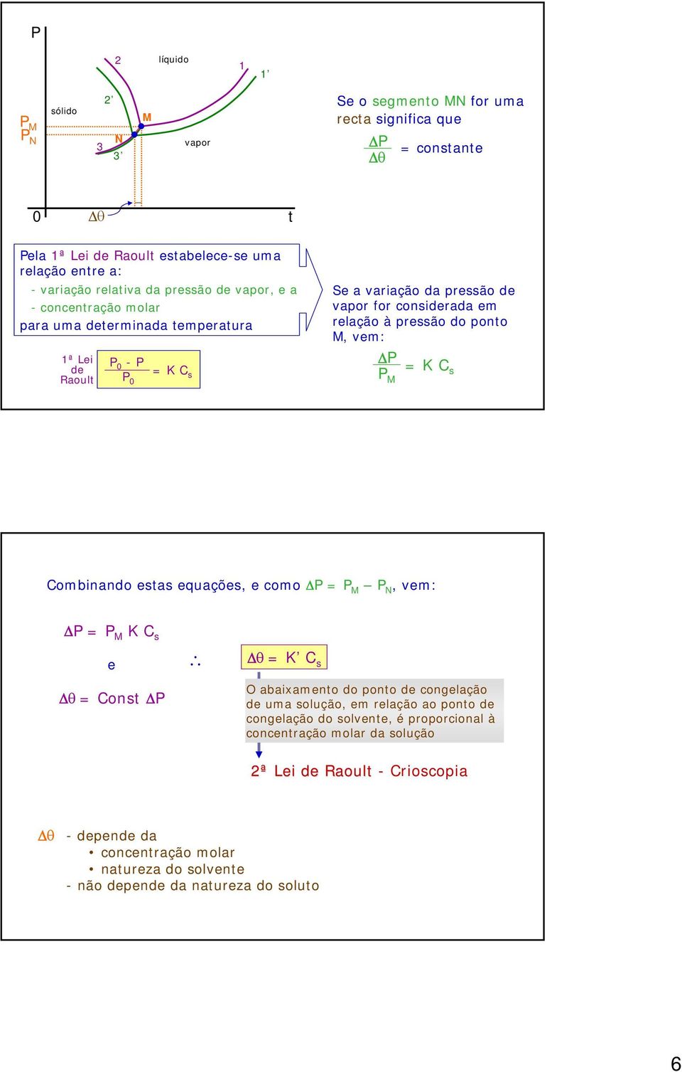 ponto M, vem: P = K C P s M Combinando estas equações, e como P = P M P N, vem: P = P M K C s e θ = Const P θ = K C s O abaixamento do ponto de congelação de uma solução, em relação ao ponto