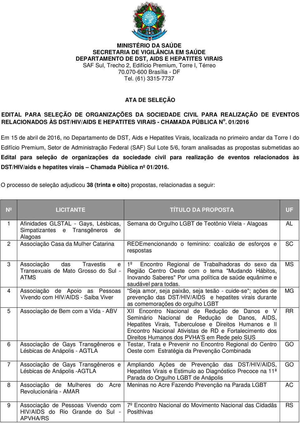 01/2016 Em 15 de abril de 2016, no Departamento de DST, Aids e Hepatites Virais, localizada no primeiro andar da Torre I do Edifício Premium, Setor de Administração Federal (SAF) Sul Lote 5/6, foram