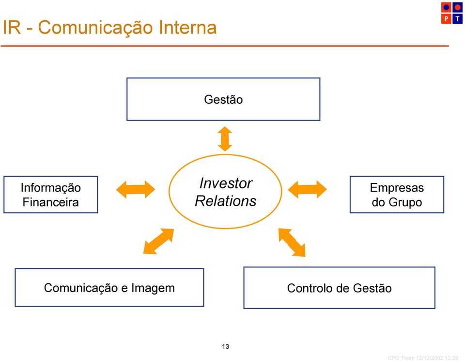 Relations Empresas do Grupo