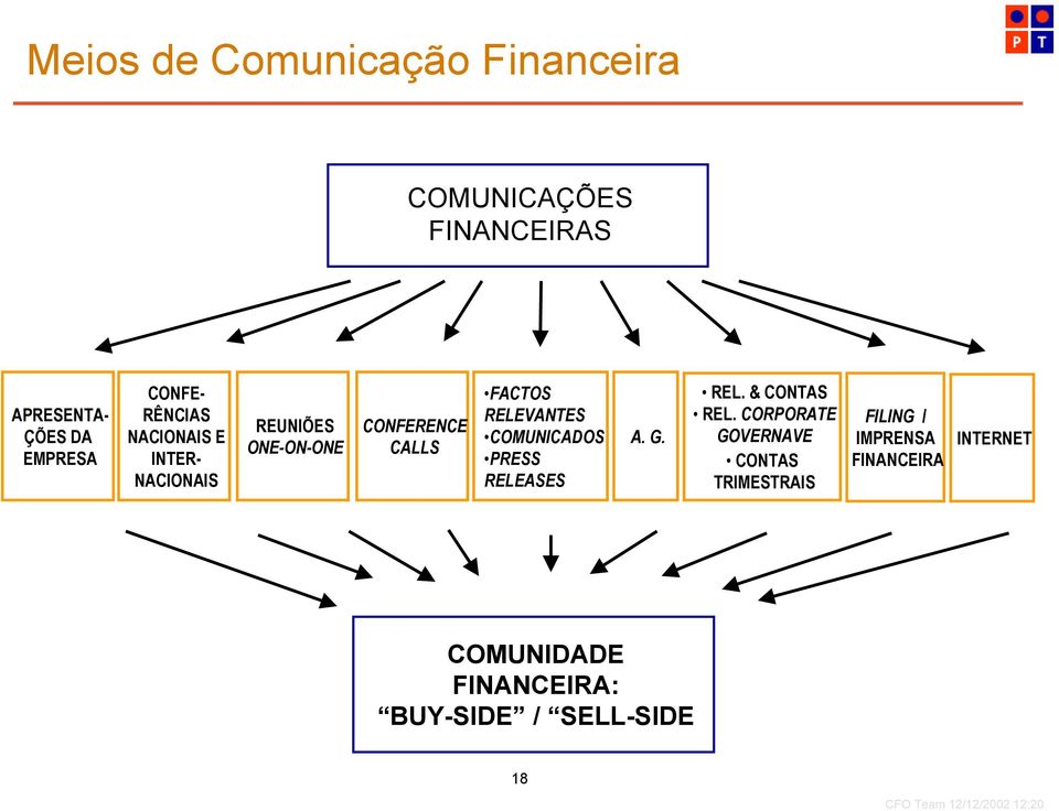 RELEVANTES COMUNICADOS PRESS RELE