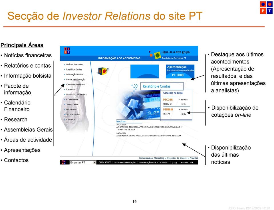 actividade Apresentações Contactos Destaque aos últimos acontecimentos (Apresentação de resultados, e