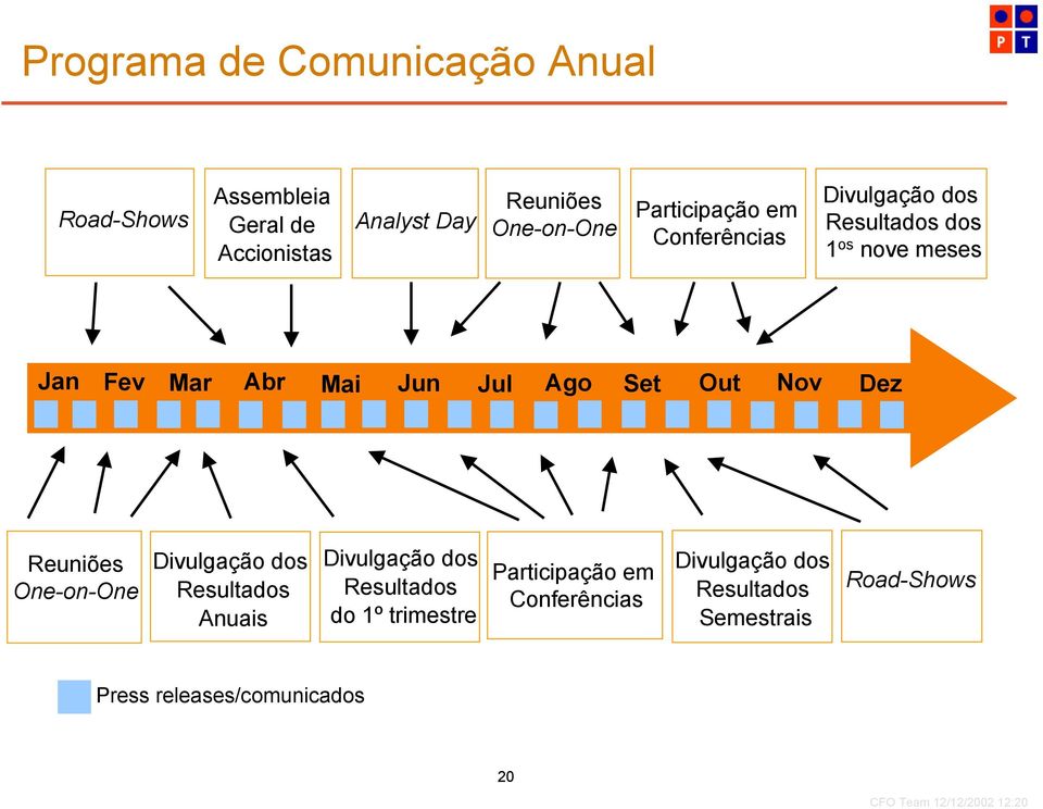 Set Out Nov Dez Reuniões One-on-One Divulgação dos Resultados Anuais Divulgação dos Resultados do 1º