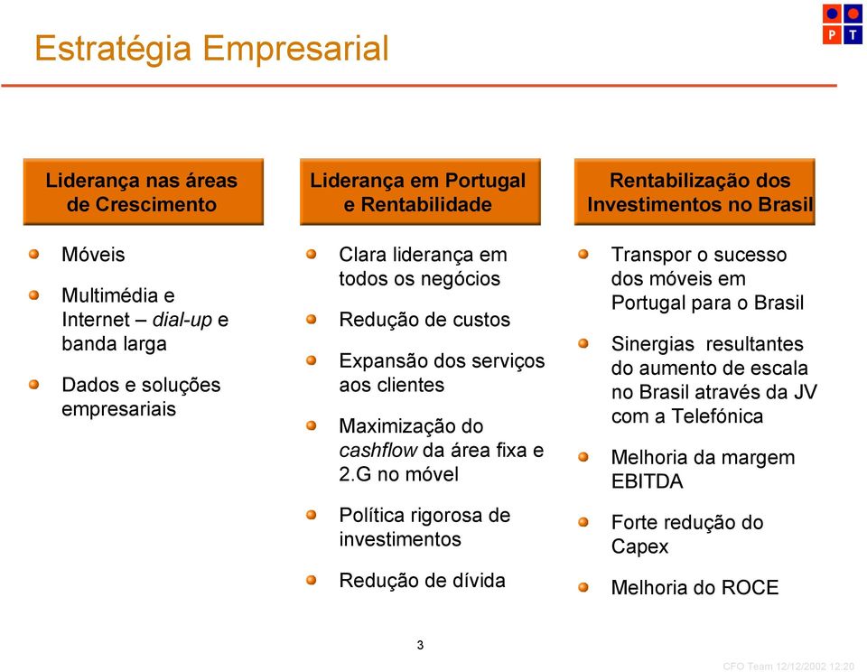 G no móvel Política rigorosa de investimentos Redução de dívida Rentabilização dos Investimentos no Brasil Transpor o sucesso dos móveis em Portugal para o