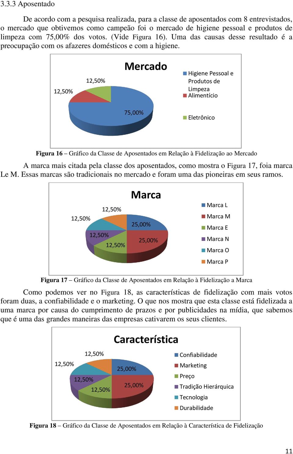 Higiene Pessoal e Produtos de Limpeza Alimentício 75,00% Eletrônico Figura 16 Gráfico da Classe de Aposentados em Relação à Fidelização ao A marca mais citada pela classe dos aposentados, como mostra