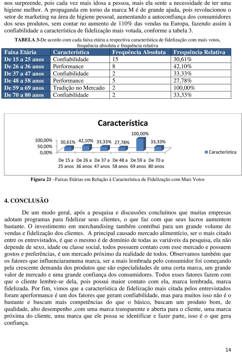 aumento de 110% das vendas na Europa, fazendo assim à confiabilidade a característica de fidelização mais votada, conforme a tabela 3.