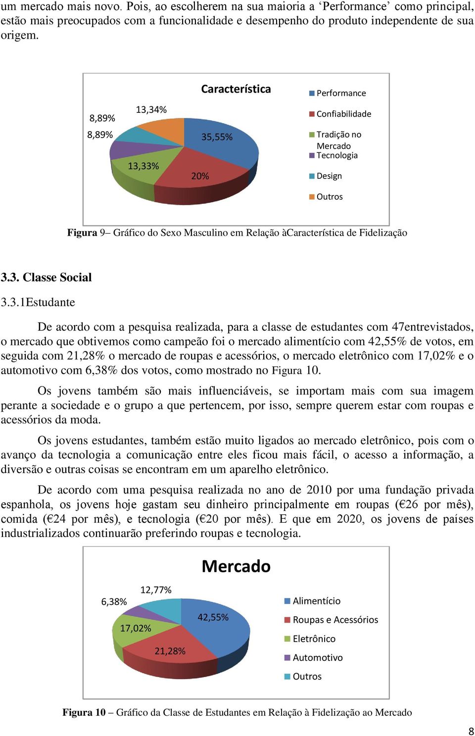 3.1Estudante De acordo com a pesquisa realizada, para a classe de estudantes com 47entrevistados, o mercado que obtivemos como campeão foi o mercado alimentício com 42,55% de votos, em seguida com