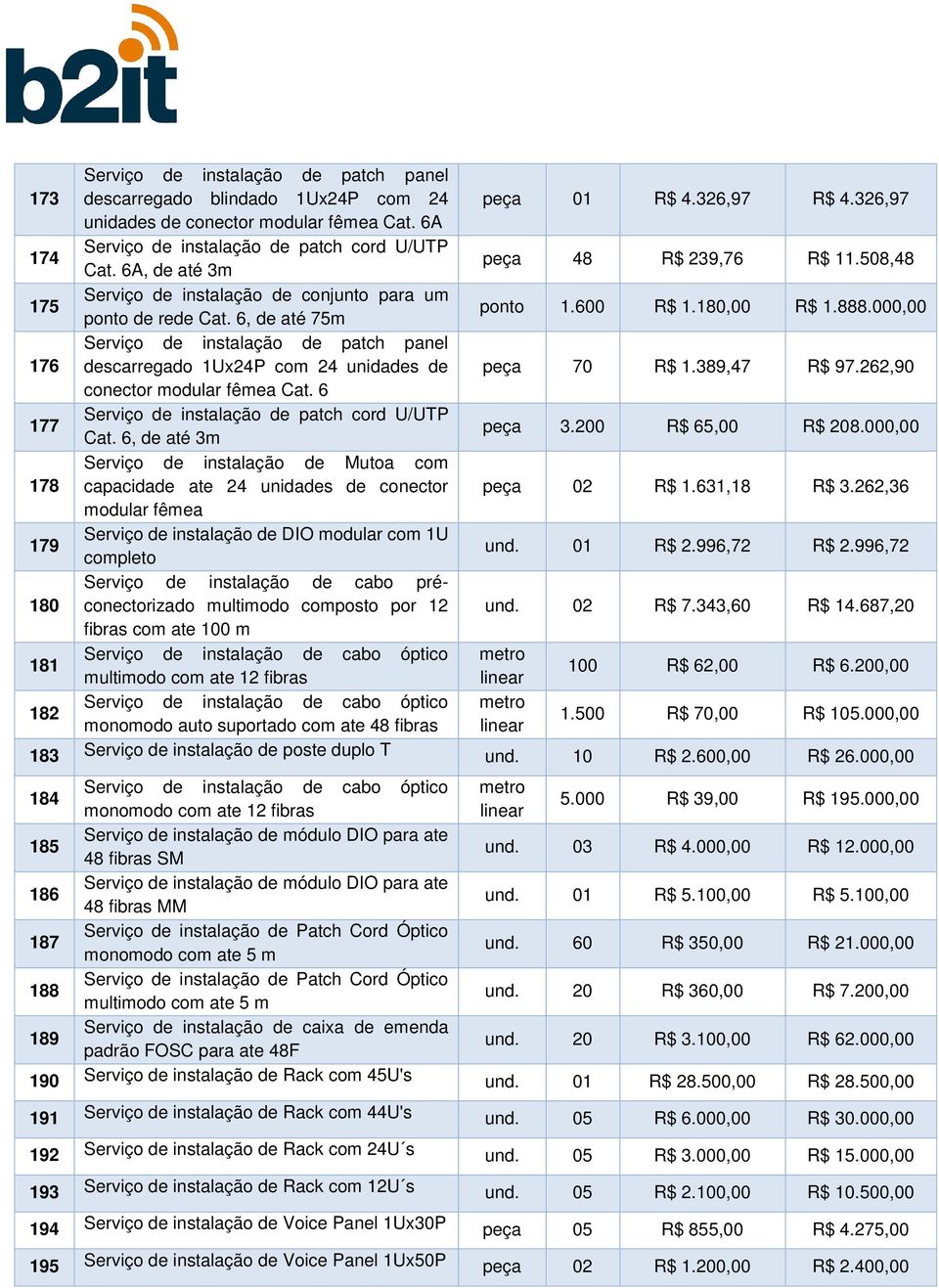 6 Serviço de instalação de patch cord U/UTP Cat.