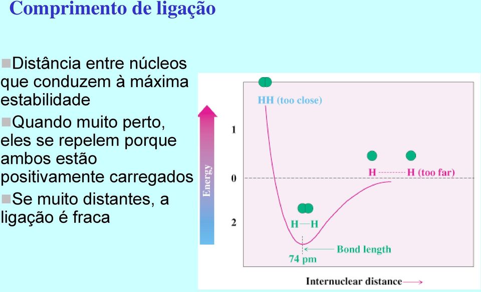 perto, eles se repelem porque ambos estão