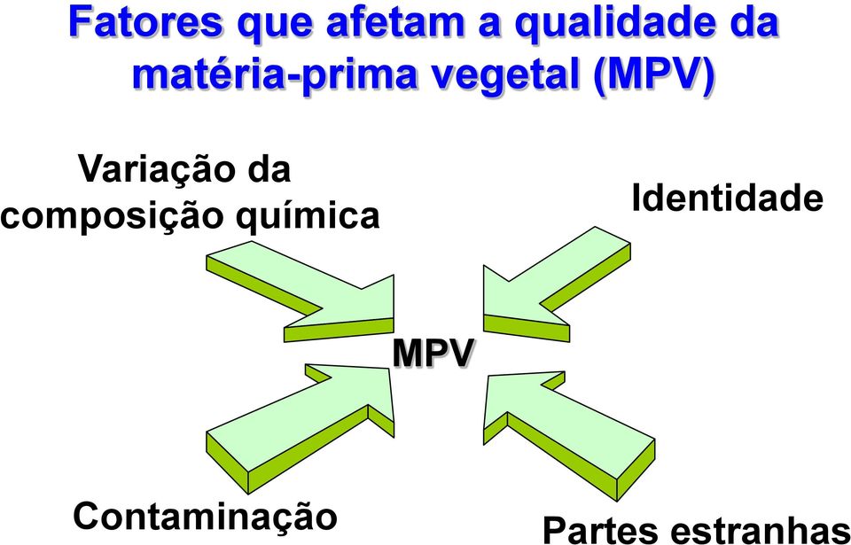 Variação da composição química