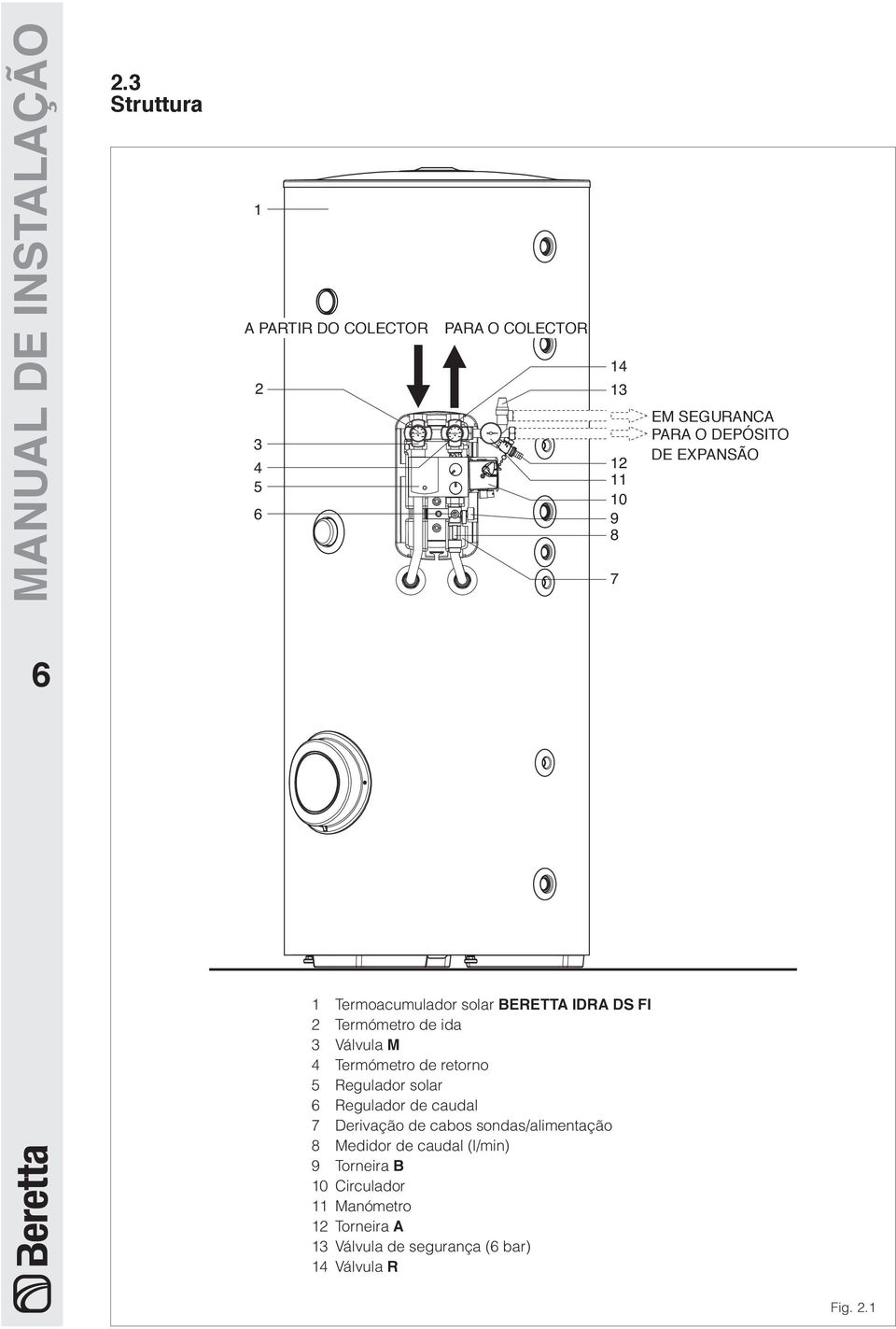 TERMO- ACUMULADOR IDRA DS FI SOLAR MANUAL DE INSTALAÇÃO - PDF Download  grátis