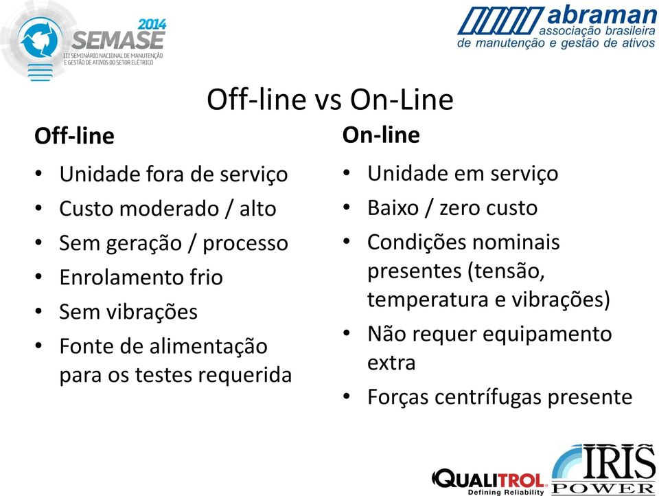 Off-line vs On-Line On-line Unidade em serviço Baixo / zero custo Condições nominais