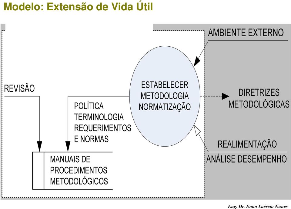 REQUERIMENTOS E NORMAS MANUAIS DE PROCEDIMENTOS METODOLÓGICOS PROGRAMAR PROGRAMA DE DESLIGAMENTOS PROGRAMA SEMANAL OPERAÇÃO / EXECUTAR RECURSOS MATERIAIS PERIODICIDADE O QUE FAZER O QUE FAZER MANUAL