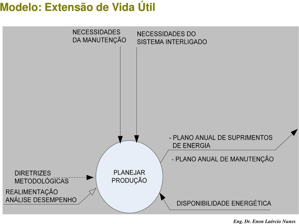 REQUERIMENTOS E NORMAS MANUAIS DE PROCEDIMENTOS METODOLÓGICOS PROGRAMAR PROGRAMA DE DESLIGAMENTOS PROGRAMA SEMANAL OPERAÇÃO / EXECUTAR RECURSOS MATERIAIS PERIODICIDADE O QUE FAZER O QUE FAZER MANUAL