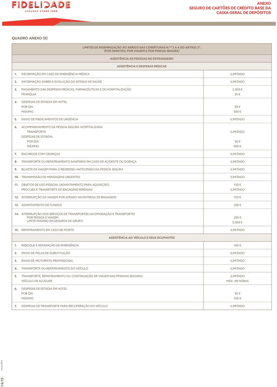 INFORMAÇÃO SOBRE A EVOLUÇÃO DO ESTADO DE SAÚDE ILIMITADO 3. PAGAMENTO DAS DESPESAS MÉDICAS, FARMACÊUTICAS E DE HOSPITALIZAÇÃO FRANQUIA 4. DESPESAS DE ESTADIA EM HOTEL POR DIA MÁXIMO 2.500 25 50 500 5.