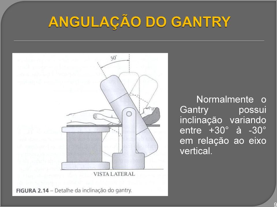 variando entre +30 à