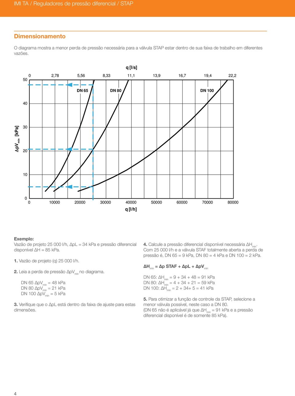 = 34 kpa e pressão diferencial disponível ΔH = 85 kpa. 1. Vazão de projeto (q) 25 000 l/h. 2. Leia a perda de pressão ΔpV min no diagrama.