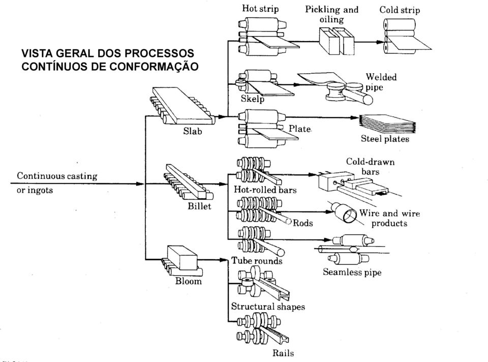 PROCESSOS