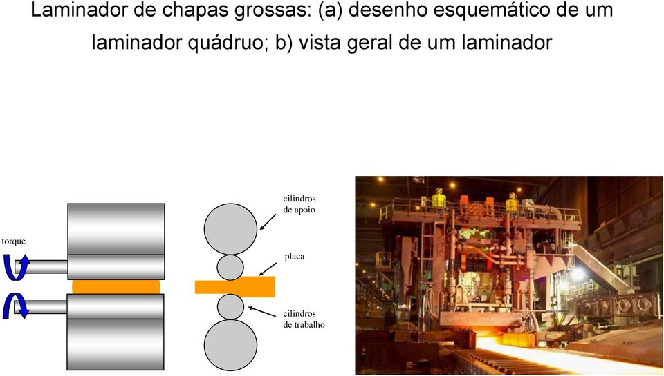 vista geral de um laminador cilindros de