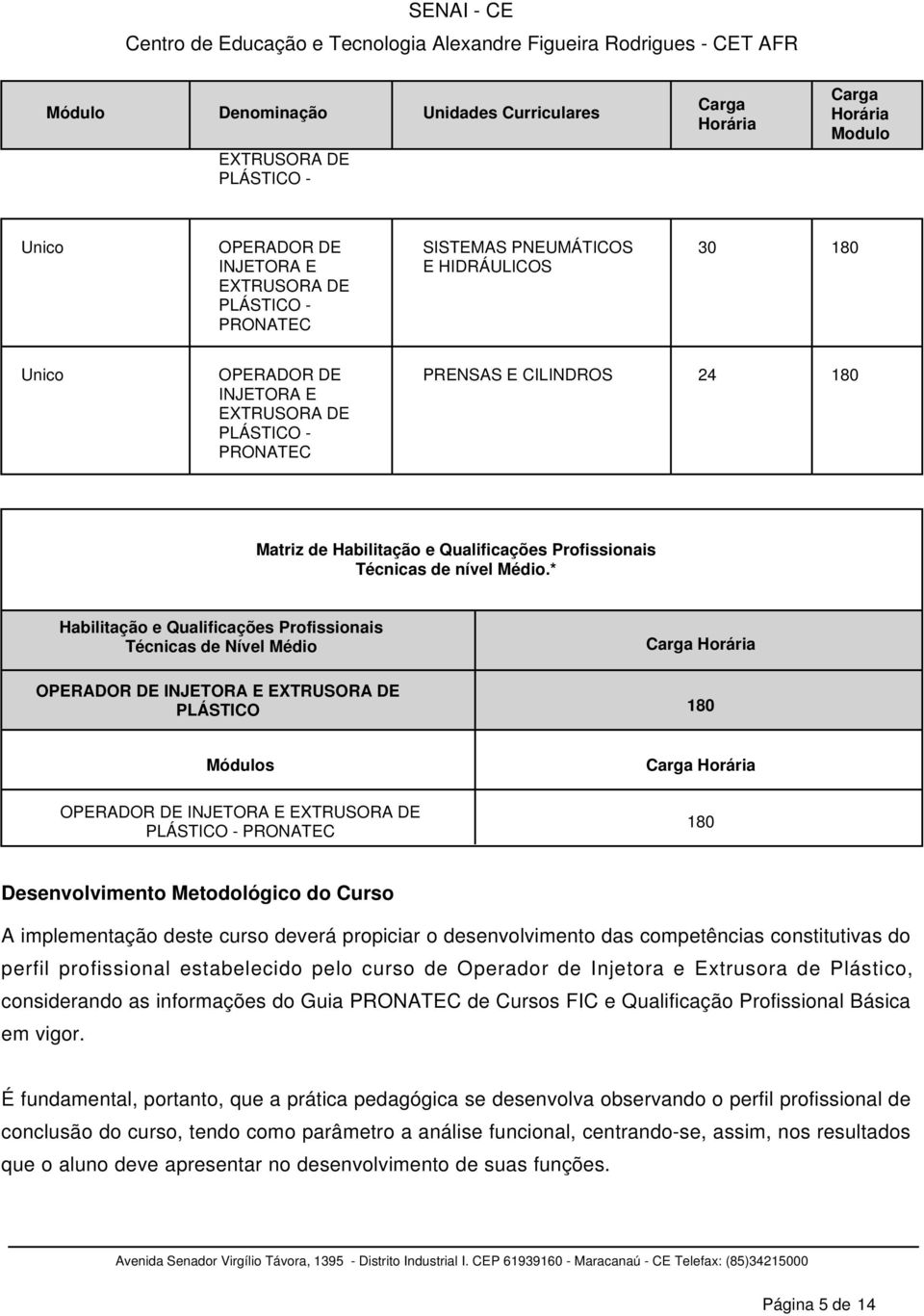 * Habilitação e Qualificações Profissionais Técnicas de Nível Médio Carga Horária OPERADOR DE INJETORA E EXTRUSORA DE PLÁSTICO 180 Módulos OPERADOR DE INJETORA E EXTRUSORA DE PLÁSTICO - PRONATEC