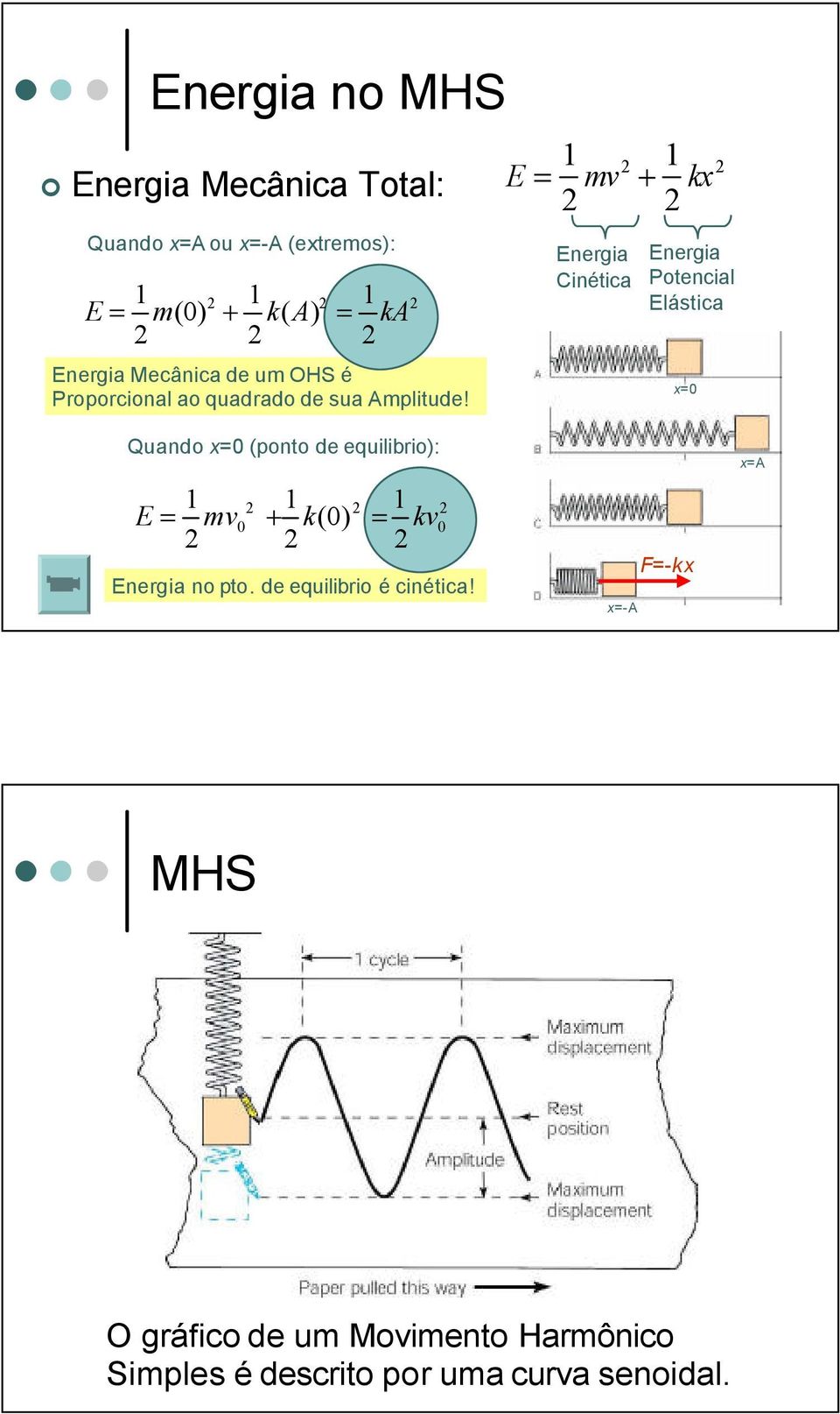 1 1 E = v + k Energia Cinética Energia Potencial Elástica =0 Quando =0 (ponto de equilibrio): 1 1 1 E =