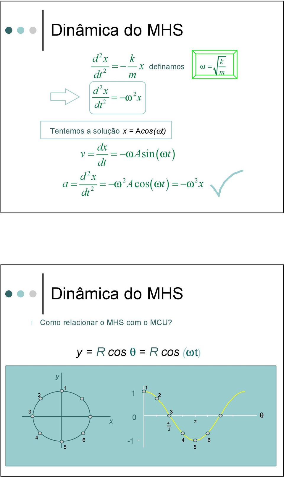 ωt) = ω dt Dinâica do MHS l Coo relacionar o MHS co o MCU?