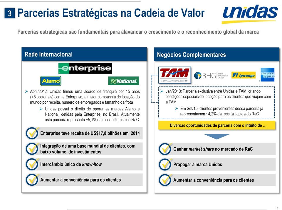 o direito de operar as marcas Alamo e National, detidas pela Enterprise, no Brasil.