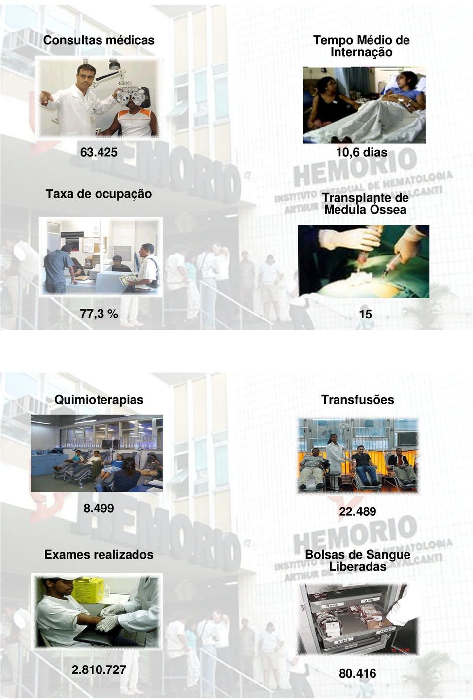 Óssea 77,3 % 15 Quimioterapias Transfusões 8.499 22.