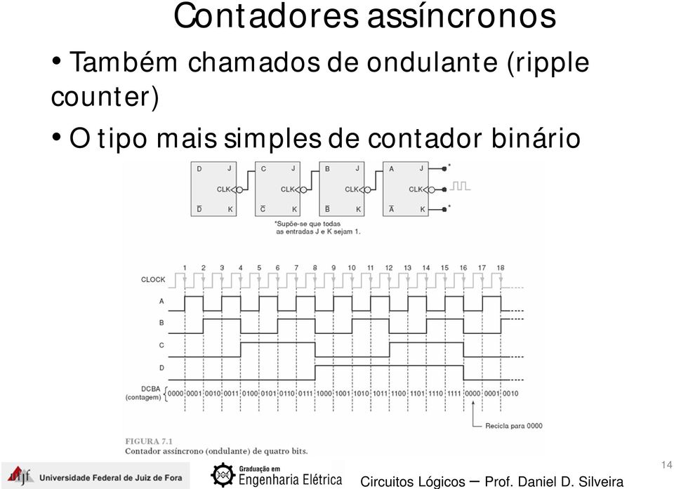 ondulante (ripple counter)