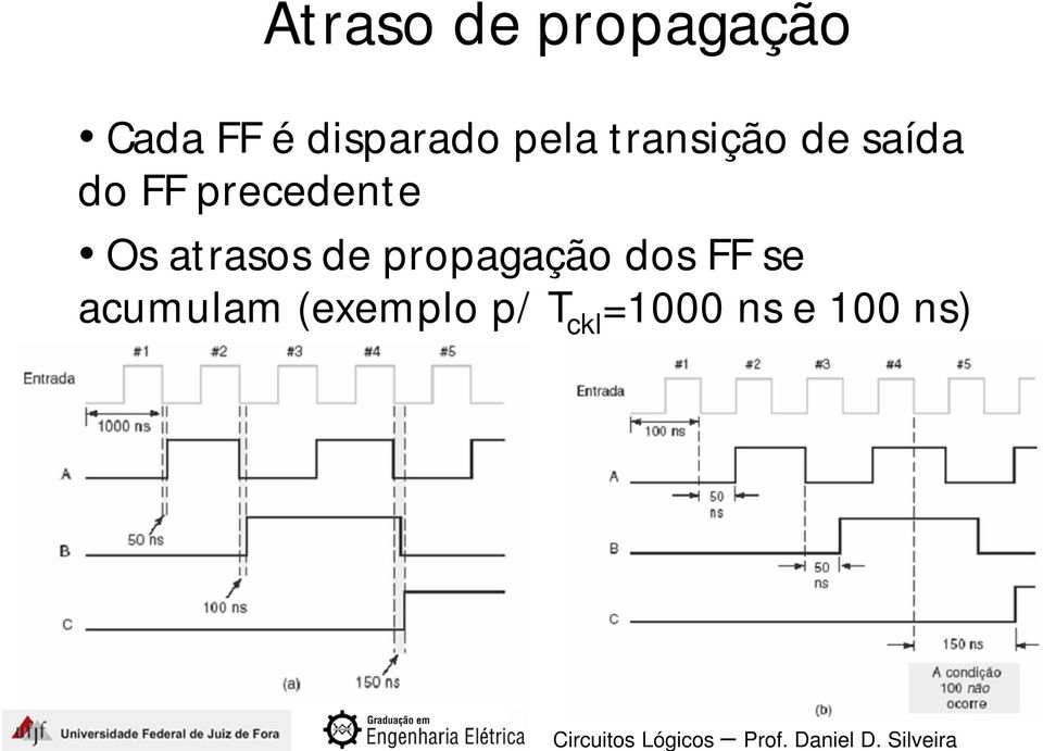 Os atrasos de propagação dos FF se