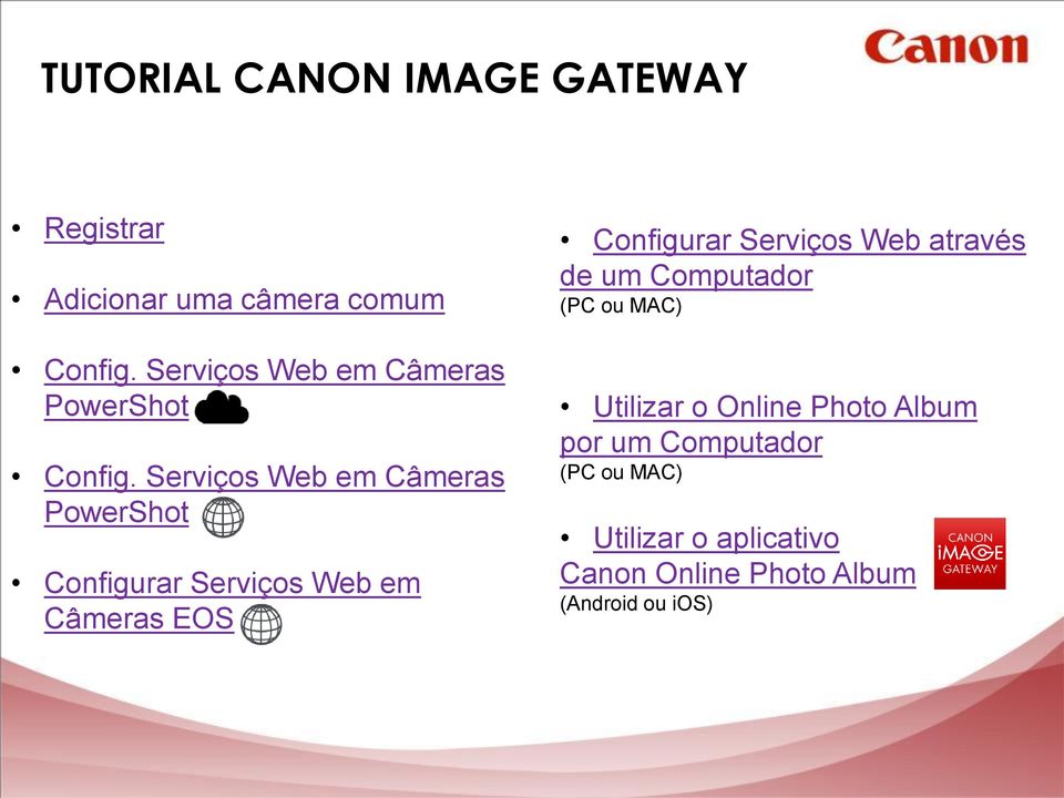 Serviços Web em Câmeras PowerShot Configurar Serviços Web em Câmeras EOS Configurar Serviços
