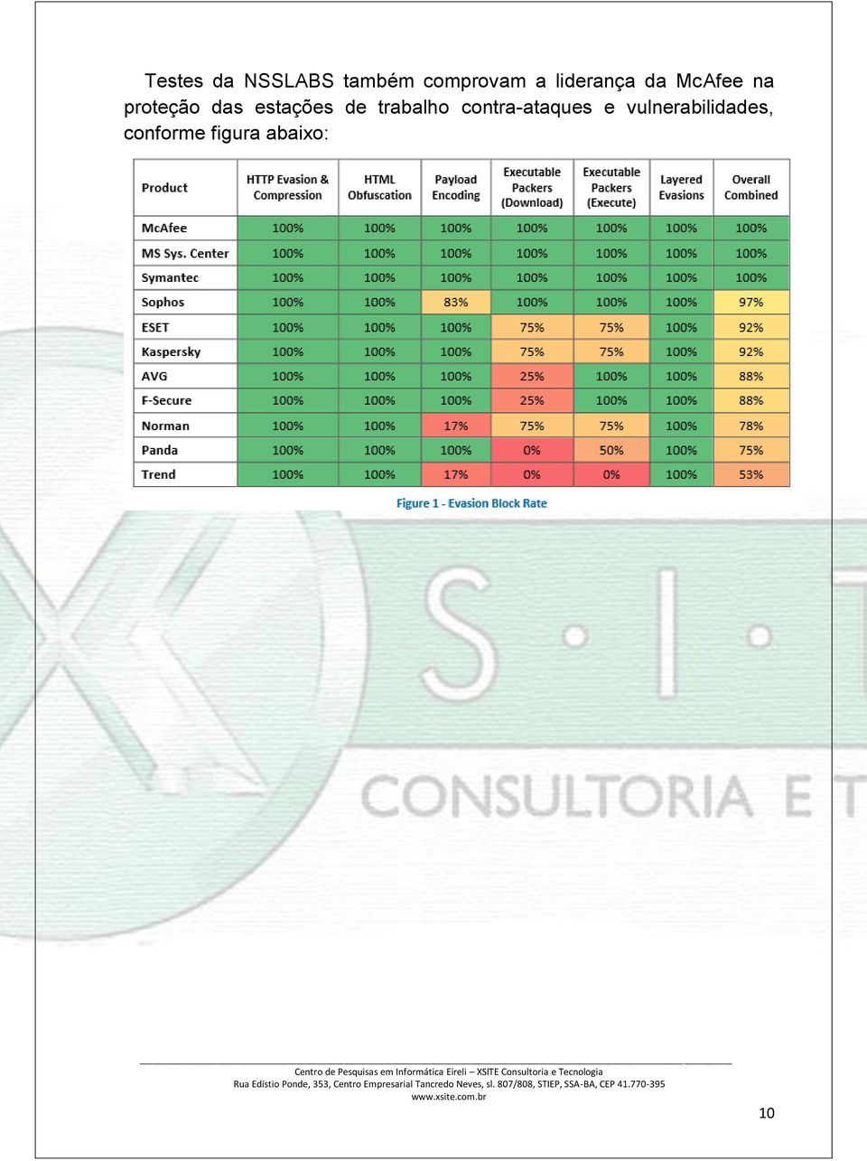 estações de trabalho contra-ataques e