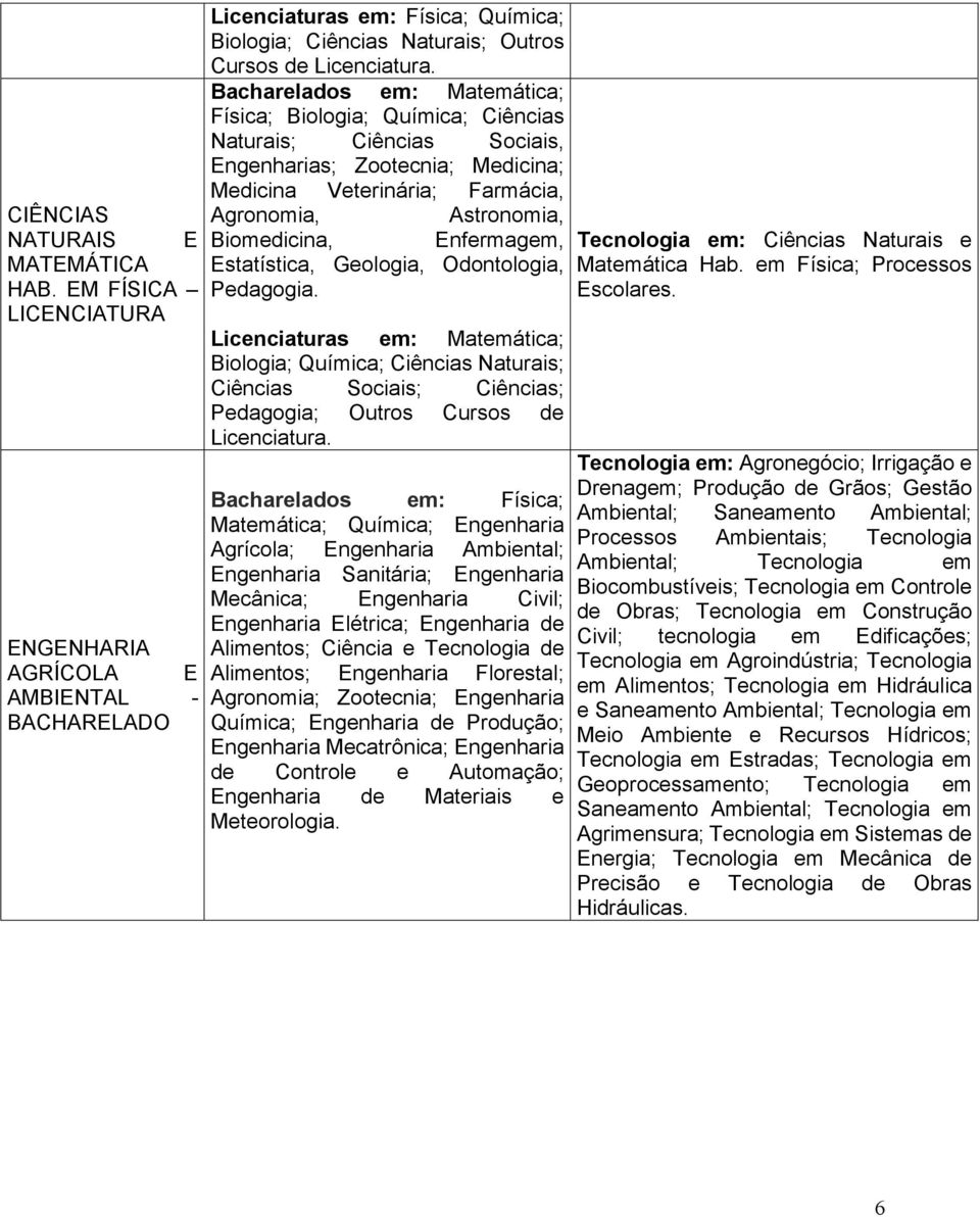 Geologia, Odontologia, Pedagogia. Biologia; Química; Ciências Naturais; Ciências Sociais; Ciências; Pedagogia; Outros Cursos de Licenciatura.