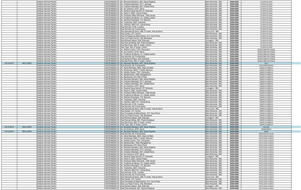 Cristiano Machado, 597, Cidade Nova Belo Horizonte - MG 3228-6200 CITOPATOLOGIA Instituto Hermes Pardini 19378769000176 Av.