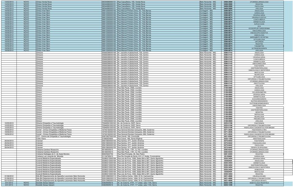 14/02/2013 NOVO Clínica Venda Nova 08344980000151 Rua Cascalheira, 155, Venda Nova Belo Horizonte - MG 3408-2000 UROLOGIA 18/09/2012 NOVO Clínica Viver Bem 09613393000183 Rua Manuel Pinheiro Diniz,
