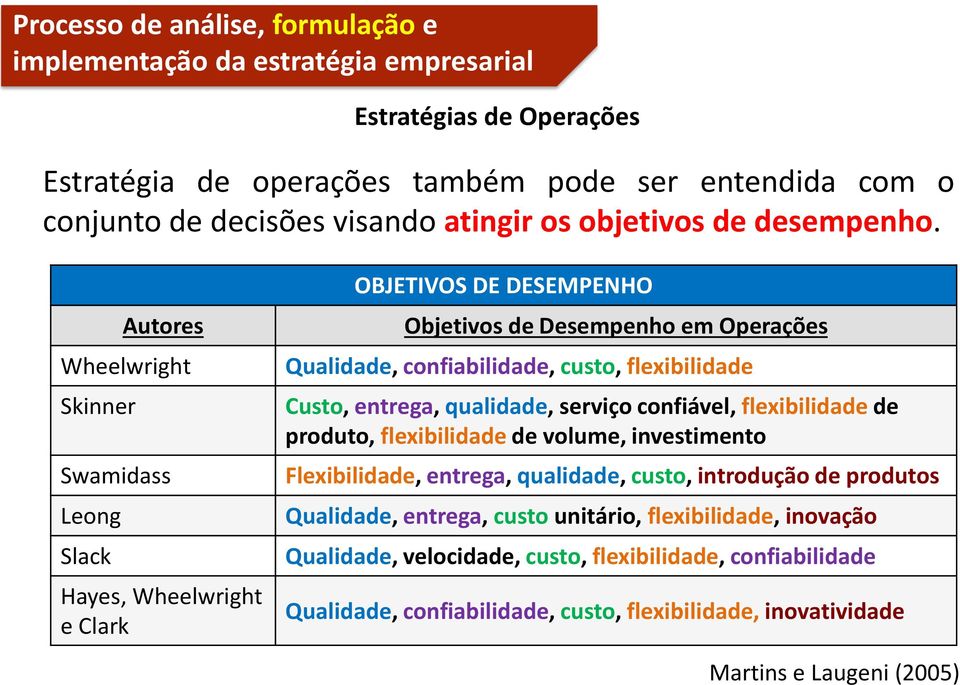 flexibilidade Custo, entrega, qualidade, serviço confiável, flexibilidade de produto, flexibilidade de volume, investimento Flexibilidade, entrega, qualidade, custo,