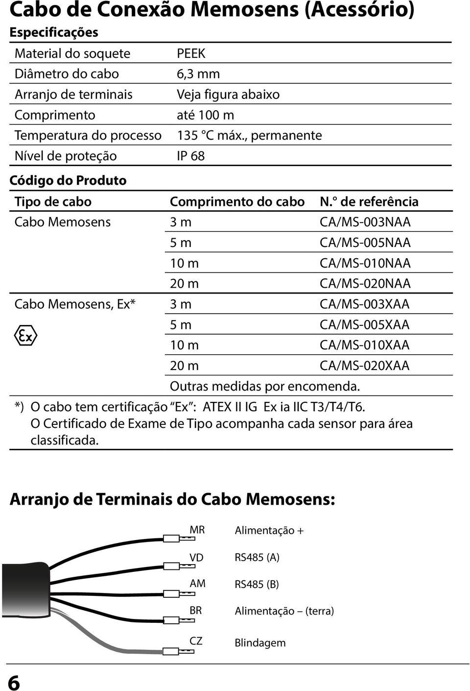 de referência Cabo Memosens 3 m CA/MS-003NAA 5 m CA/MS-005NAA 10 m CA/MS-010NAA 20 m CA/MS-020NAA Cabo Memosens, Ex* 3 m CA/MS-003XAA 5 m CA/MS-005XAA 10 m CA/MS-010XAA 20 m CA/MS-020XAA