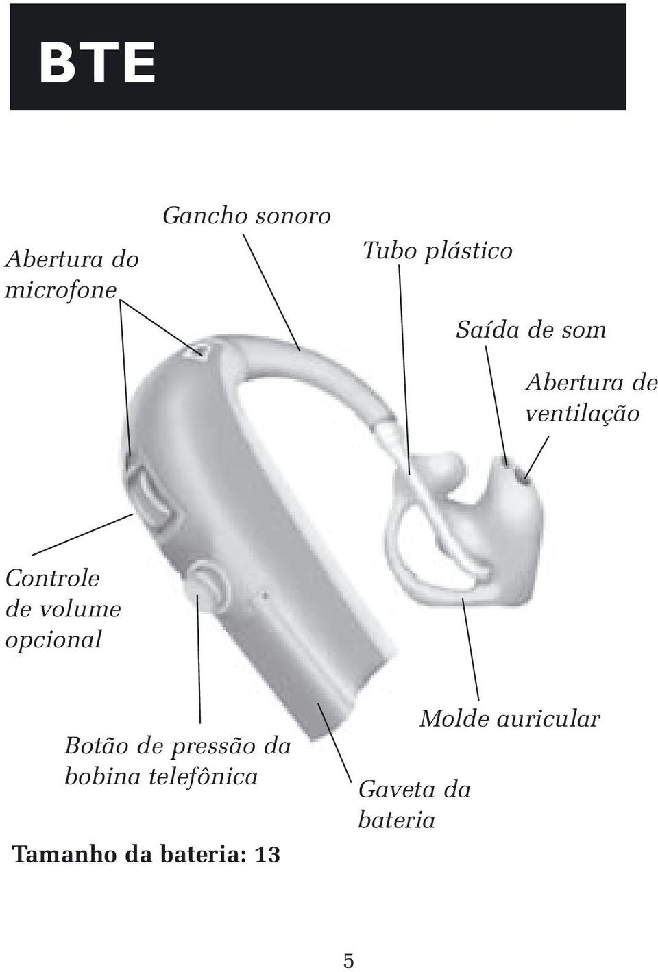 volume opcional Botão de pressão da bobina telefônica