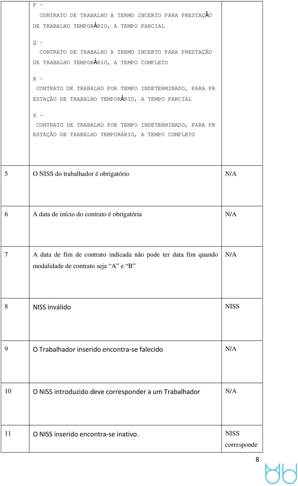 TRABALHO TEMPORÁRIO, A TEMPO COMPLETO 5 O NISS d trabalhadr é brigatóri N/A 6 A data de iníci d cntrat é brigatória N/A 7 A data de fim de cntrat indicada nã pde ter data fim quand