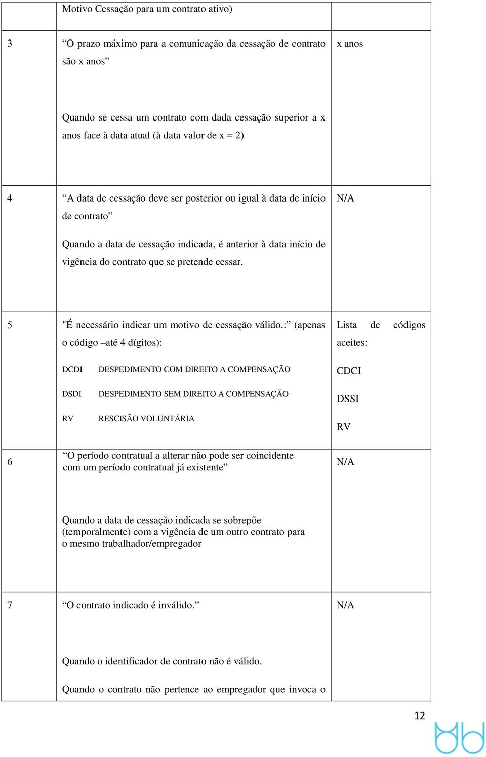 5 "É necessári indicar um mtiv de cessaçã válid.