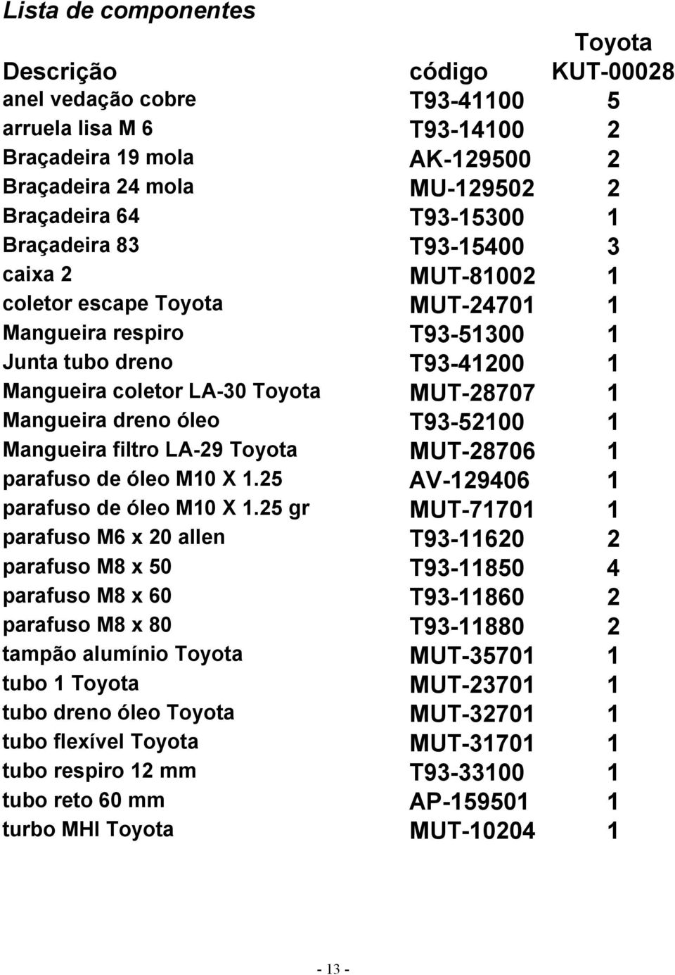 Mangueira dreno óleo T93-52100 1 Mangueira filtro LA-29 Toyota MUT-28706 1 parafuso de óleo M10 X 1.25 AV-129406 1 parafuso de óleo M10 X 1.