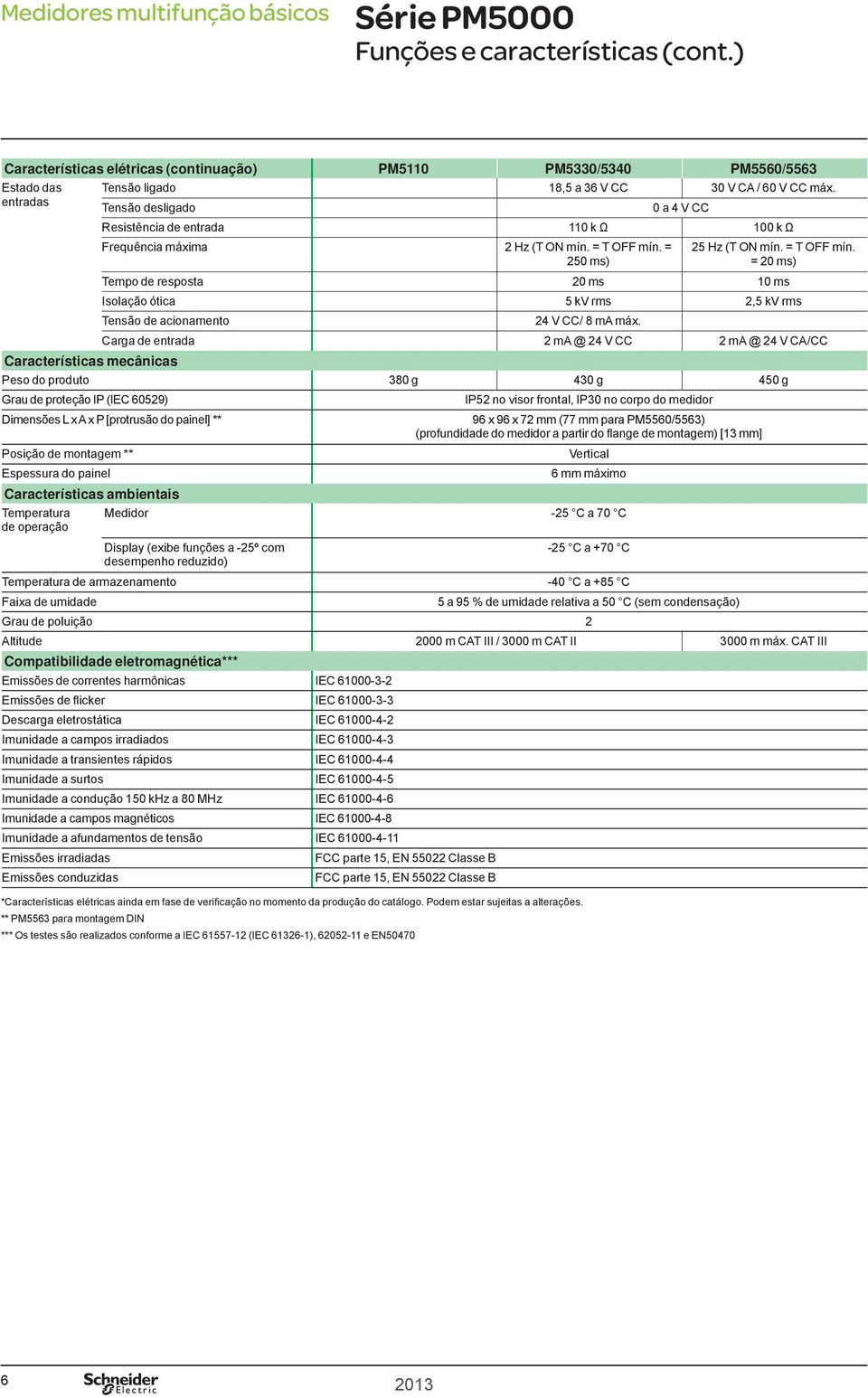 = 250 ms) 25 Hz (T ON mín. = T OFF mín. = 20 ms) Tempo de resposta 20 ms 10 ms Isolação ótica 5 kv rms 2,5 kv rms Tensão de acionamento 24 V CC/ 8 ma máx.