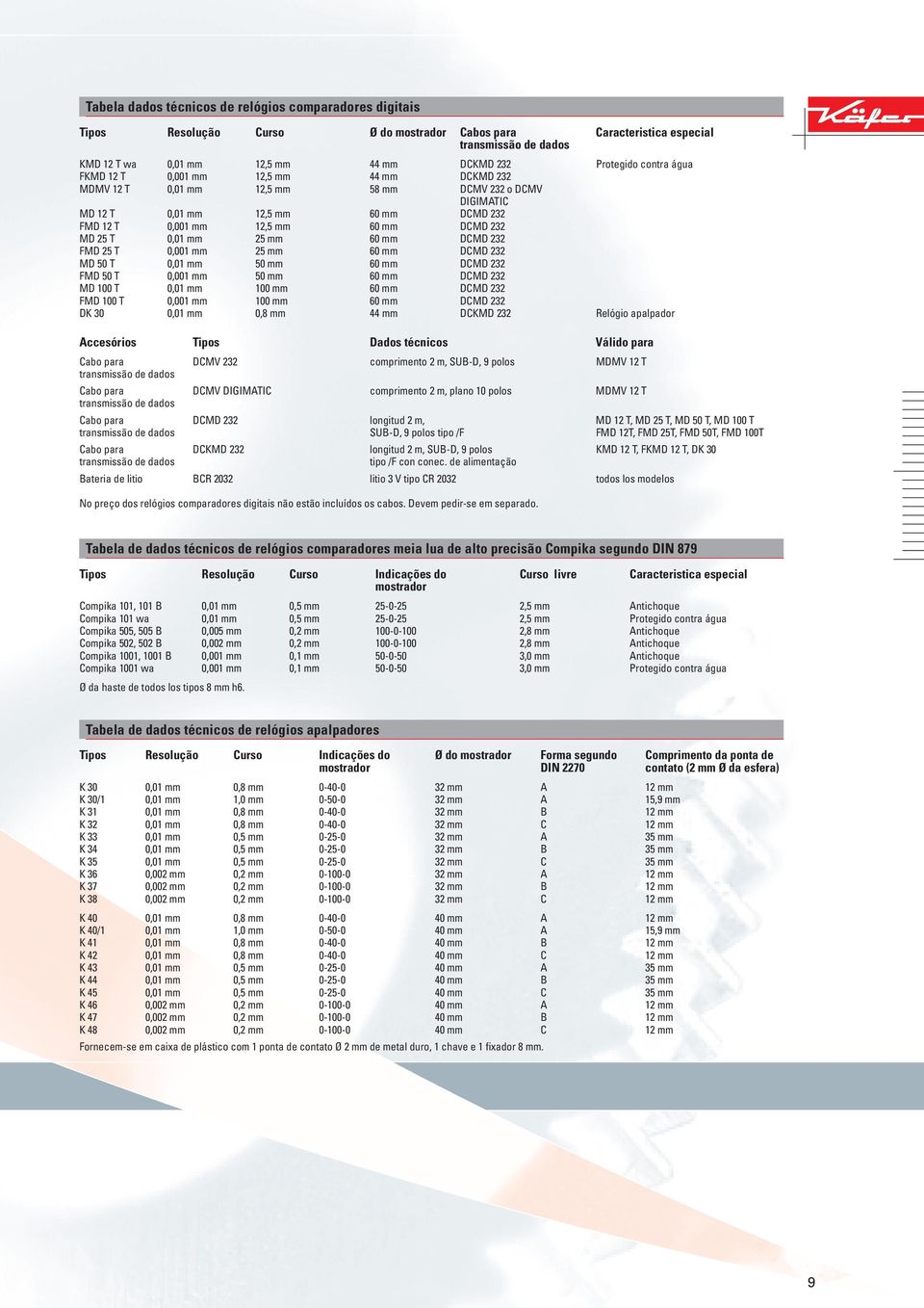 232 MD 25 T 0,01 mm 25 mm 60 mm DCMD 232 FMD 25 T 0,001 mm 25 mm 60 mm DCMD 232 MD 50 T 0,01 mm 50 mm 60 mm DCMD 232 FMD 50 T 0,001 mm 50 mm 60 mm DCMD 232 MD 100 T 0,01 mm 100 mm 60 mm DCMD 232 FMD